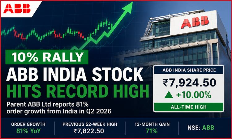 ABB India Stock