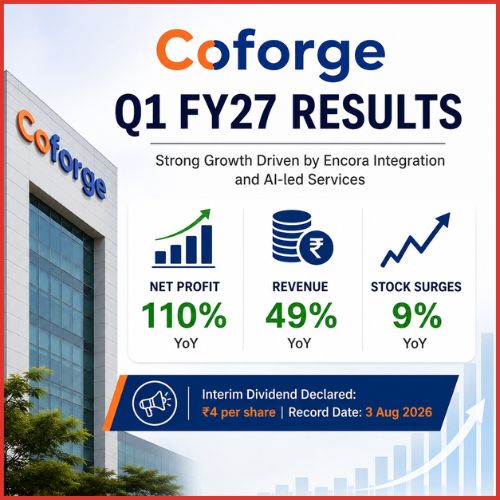 Coforge Q1FY27 results: Net profit jumps 110% YoY, revenue up 49% on Encora boost; stock surges 9%-thumnail