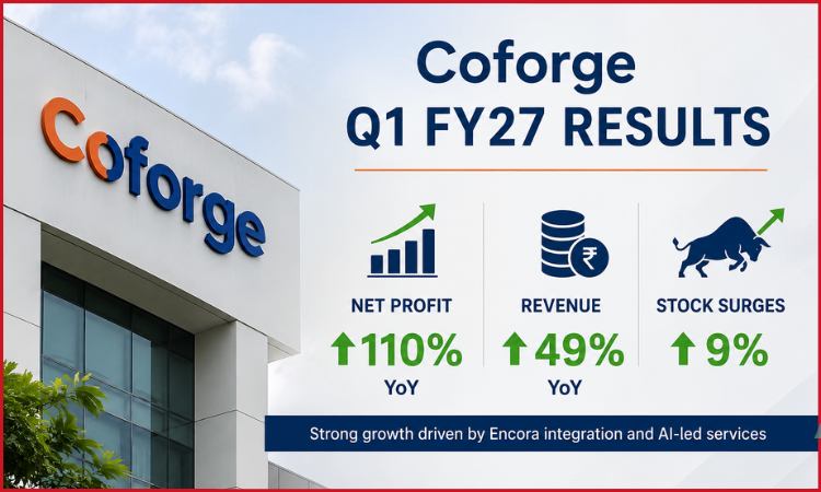 Coforge Q1 results 2026