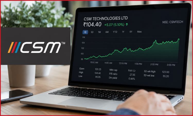 CSM Technologies share price