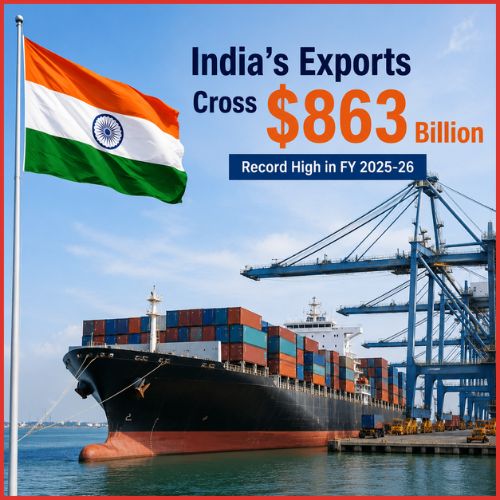 India’s exports cross $863 billion mark as new trade pacts with UAE, UK and Australia pay off-thumnail
