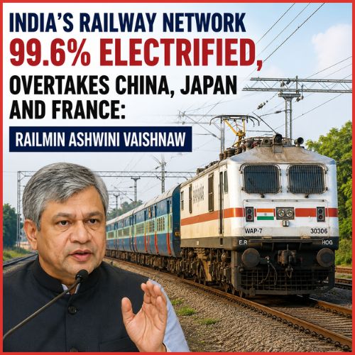 India’s railway network 99.6% electrified, overtakes China, Japan and France: RailMin Ashwini Vaishnaw -thumnail