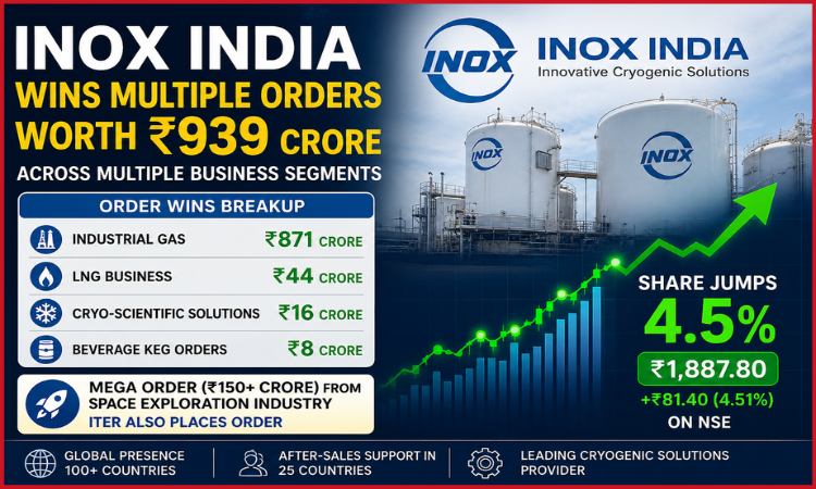 inox india share price jumps