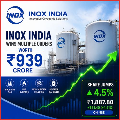 Inox India wins multiple orders worth ₹939 crores, stock jumps 4.5%-thumnail