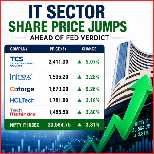 Infosys, Coforge, TCS: IT stocks jump up to 9% ahead of Fed verdict-thumnail