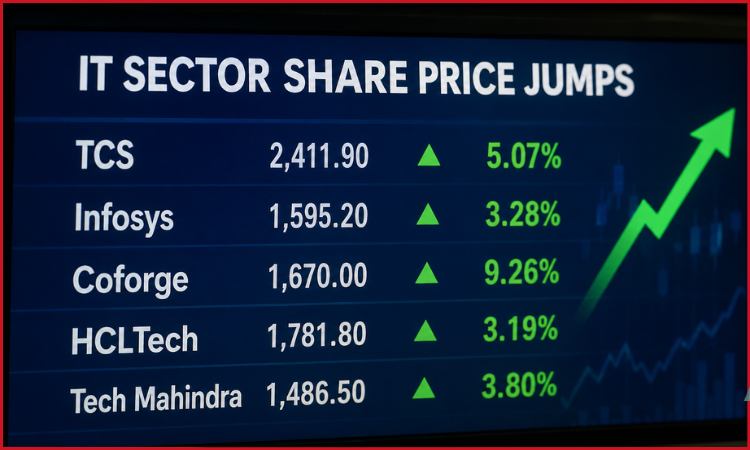 IT stocks jump ahead of Fed verdict