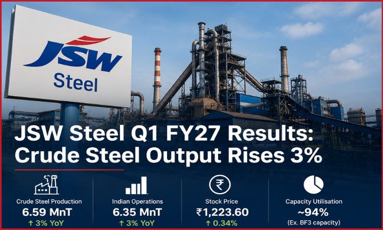 JSW Steel crude steel production