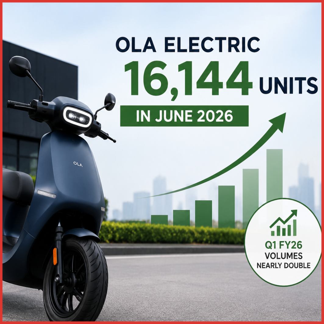 Ola Electric registers 16,144 units in June 2026, Q1 FY26 volumes nearly double sequentially-thumnail