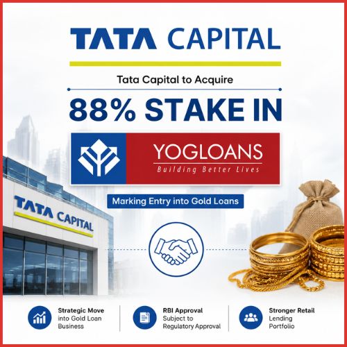 Tata Capital to acquire 88% stake in Yogakshemam Loans, marking entry into gold loans-thumnail