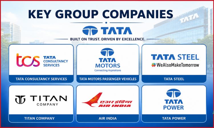 Tata Group companies