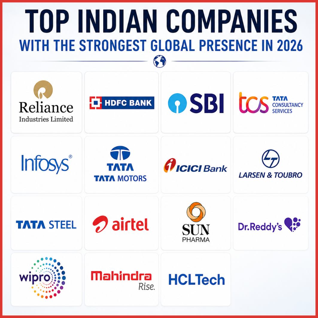 Top Indian Companies With the Strongest Global Presence in 2026-thumnail