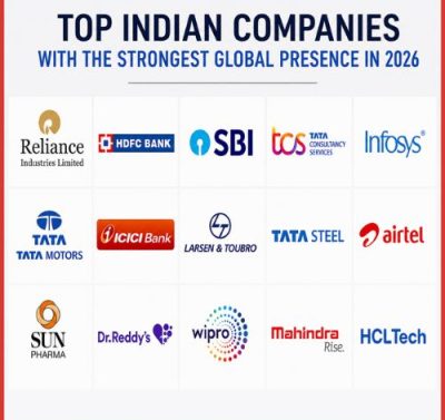 Top Indian Companies With the Strongest Global Presence in 2026-thumnail