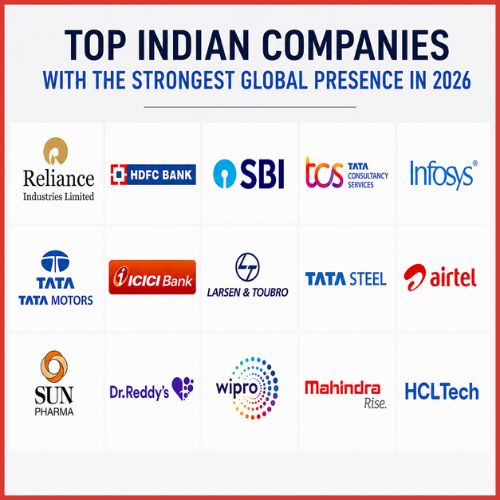 Top Indian Companies With the Strongest Global Presence in 2026-thumnail