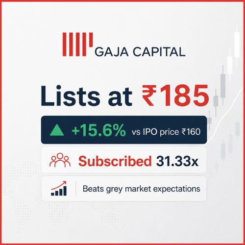 Gaja Capital Shares List at ₹185, Beat Grey Market Expectations-thumnail