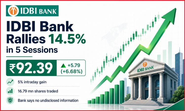 IDBI Bank share price