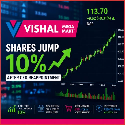 Vishal Mega Mart Shares Jump 10% as CEO Reappointment Eases Leadership Concerns-thumnail
