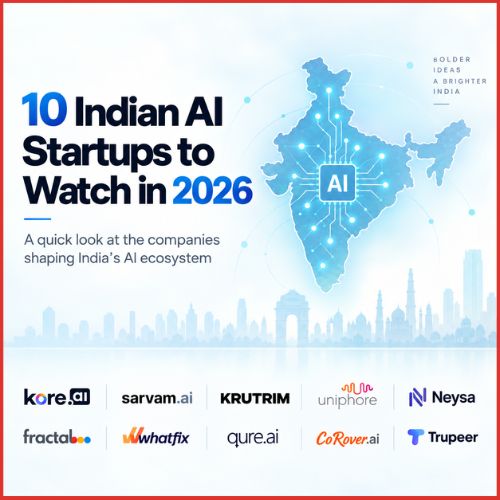 10 Indian AI Startups to Watch in 2026-thumnail