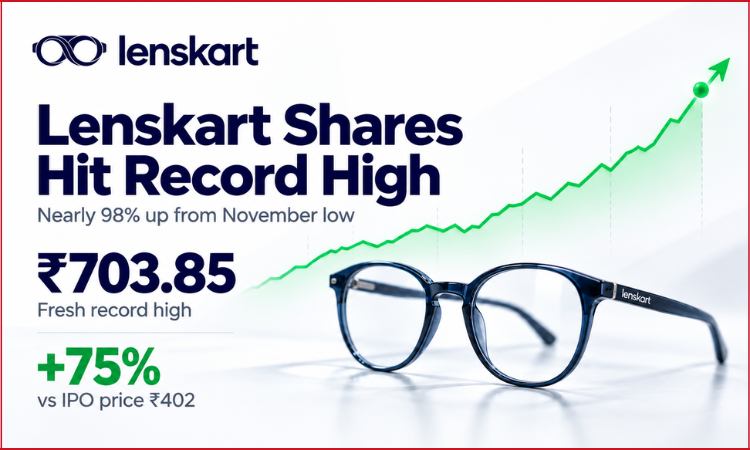 Lenskart Share Price today