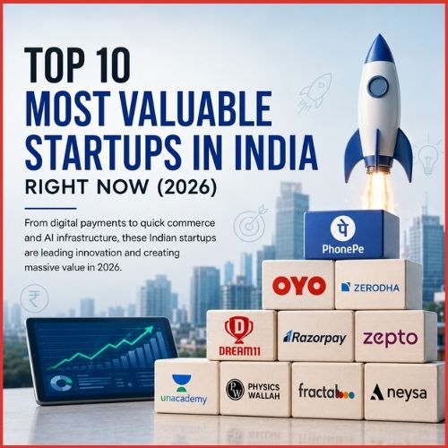 Top 10 Most Valuable Startups In India Right Now (2026)-thumnail