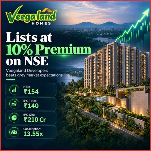 Veegaland Developers IPO Listing: Shares Debut at 10% Premium on NSE-thumnail