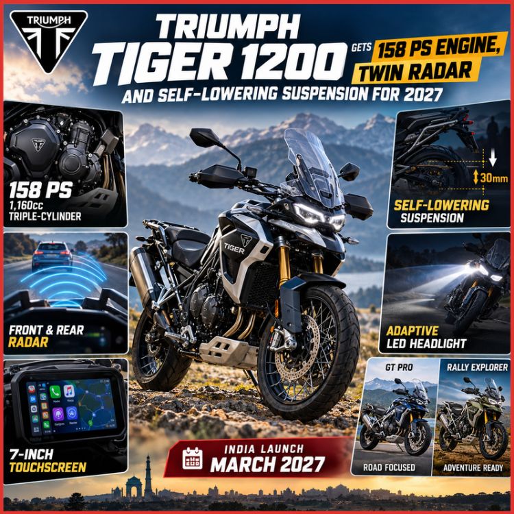 Triumph Tiger 1200 Gets 158 PS Engine, Twin Radar and Self-Lowering Suspension for 2027-thumnail