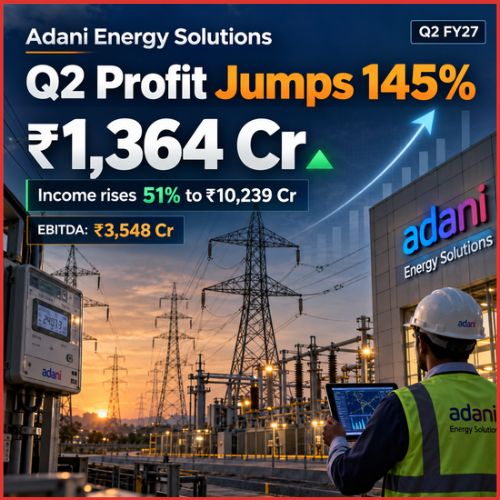Adani Energy Solutions Q2 Profit Jumps 145% to ₹1,364 Crore as Income Rises 51%-thumnail