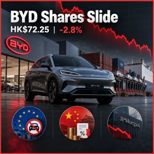 BYD Shares Slide as EU Hybrid Curbs, China Tax Change and JPMorgan Cut Weigh on Stock-thumnail