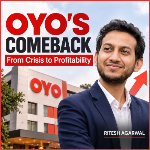 OYO’s Comeback Story: How Ritesh Agarwal Rebuilt a Struggling Unicorn Into a Profitable Hospitality Business-thumnail