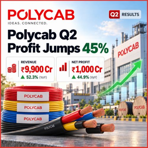 Polycab Q2 Profit Jumps 45% to ₹1,000 Crore as Revenue Hits ₹9,900 Crore-thumnail